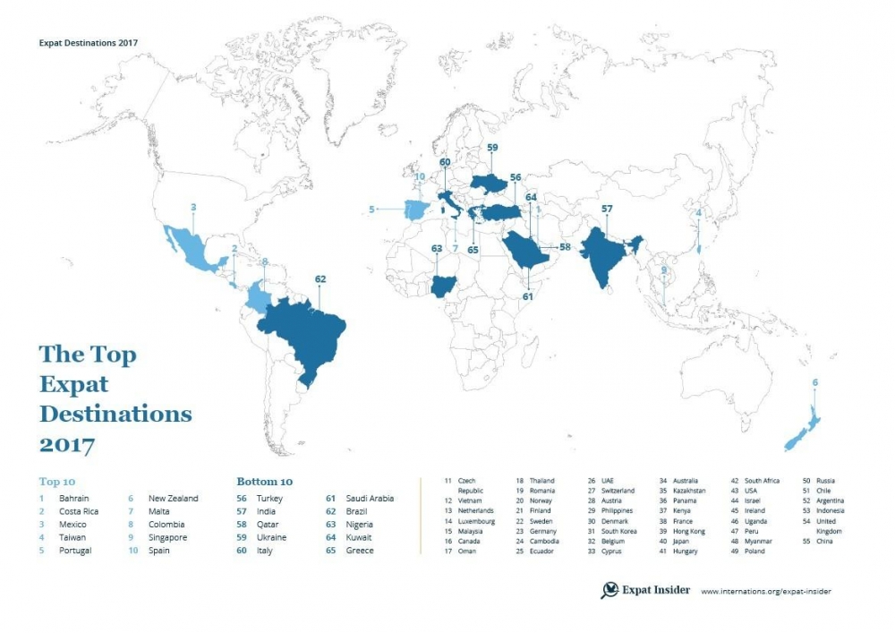 Classement des destinations préférées des Expats 2017