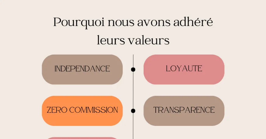 Notre adhésion à ReloQI
